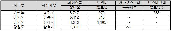 부록 I-2.