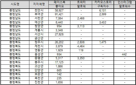 (2017 년 10 월 20 일기준