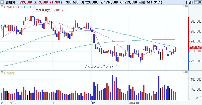 외국인동시순매수 Top-Pick 경남에너지