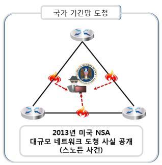 양자중첩