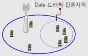 장비사업자는국내중소업체로부터상당부문부품을공급받을전망 SKT 트래픽분산방안 6FA,