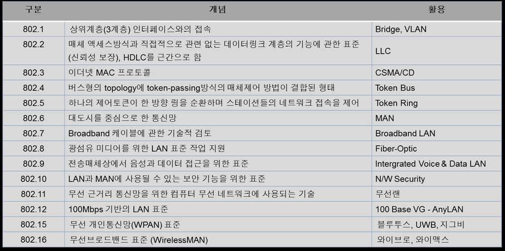 데이터링크계층 MAC Address 1) MAC Address 란?