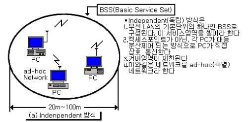 간 H/O 를지원함.