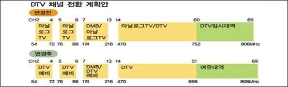 IEEE 802.11 표준 2) IEEE 802.