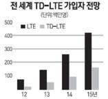 F / T 1 세대 ( 아나로그 ) 2 세대 ( 디지털 ) 3 세대 (IMT2000), 3.5 세대, 3.