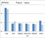 브릭스대체시장, 동유럽의 비셰그라드 3 국을주목하자 비셰그라드경제권의성장잠재력