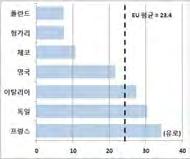 브릭스대체시장, 동유럽의 비셰그라드 3 국을주목하자 소비시장으로서의매력도가점차증가 비셰그라드