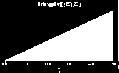 For the sake of simplicity a triangular distribution is chosen to describe the percentage of cash collected in the month after the sale.