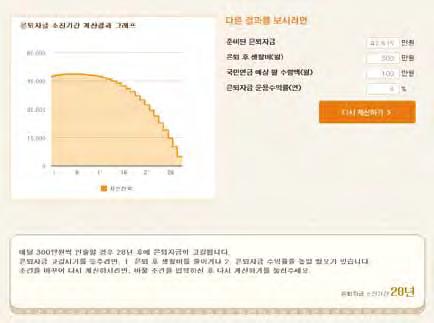 수있다. 김씨의경우에는만 63 세부터국민연금에서매 달 100 만원을받을예정이다. 은퇴자금소진기간계산하기준비된은퇴자금에서매달노후생활비를쓰면, 노후자금이얼마만에소진되는지계산해보자. 먼저기본적인생활비는국민연금에서충당하고, 부족한금액은준비된은퇴자금을빼서사용한다.