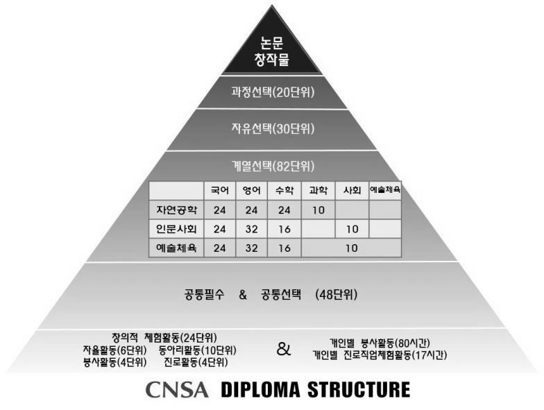 제3장미래교육관련사례연구 등을다루는과학과인류문명의발전과정에대한역사등의내용이포함된융합과목이다. 빅히스토리는우주가지구의탄생, 그공통과학보통일반계고등학교에서배우는과학과목에우주의탄생부터현재까지지구에서생명이탄생하고지금까지인류의문명이발전되는과정에대한그런과학적인역사나그것에따른과학적인이론들을배우는과목이하나있는데요.