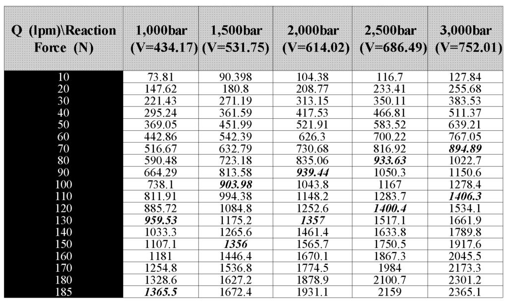 실시예에따른길이조정수단이적용된회전암을도시한도면이다. <55> <56> <57> <58> <59> <60> <61> <62> <63> <64> 도 7은일실시예에따른길이조정수단 (300) 으로, 상기회전암본체 (210) 에설치되는유압실린더 (310) 와, 상기유압실린더 (310) 에유압작동유를공급하는모터를포함하는펌프 ( 미도시 ) 로구성된다.
