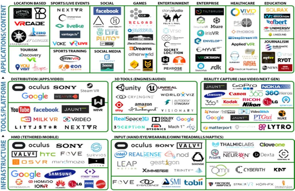 2016 VR 산업지도 주목할분야는게임과기기 The VR Fund 2016 VR