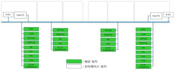 11 Broadcasting/Indicator/CCTV Combination Test Fig.