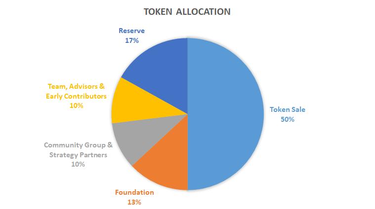 7. ICX Token 6.2.