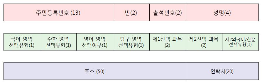 2016 학년도대학수학능력시험응시원서시스템사용설명서 ( 학교용 ) 파일은형식과규격에맞게준비해야정상적으로처리됩니다. 파일선택후지원자별 저장 을클릭해야하고, 오류사항을확인후저장이됩니다. ( 정상적으로저장된지원자는화면에서사라짐 ) 특별관리대상자는파일업로드를할수없습니다.