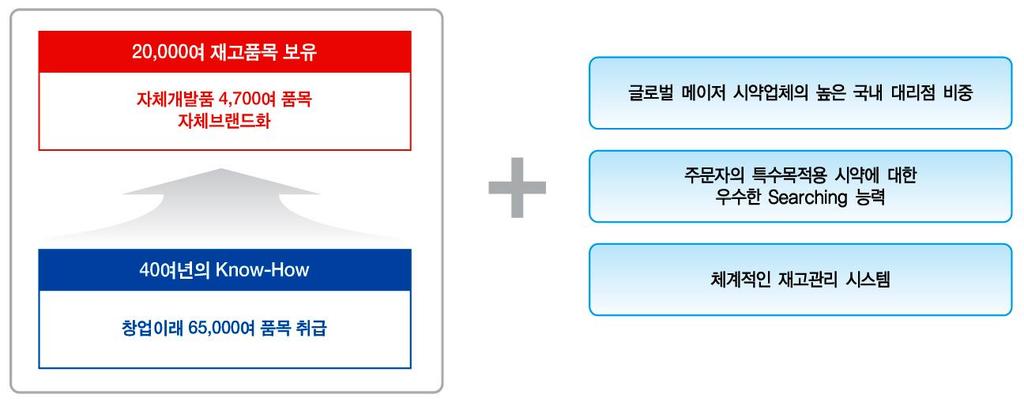 Chapter_03 Investment Highlights 03.