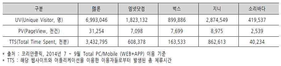 백만원정도이며, 82% 인 912 개업체가소규모업체에해당.