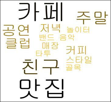 연관어분석 실증분석 홍대 홍대가가지고있는특유의대학청년문화와결합된하위문화적특징 홍대지역의다양한문화적이벤트 (