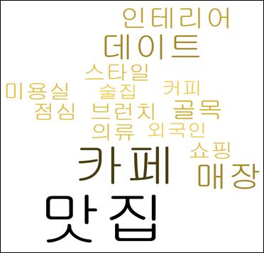 가로수길이초기에주목받았던특유의물리적환경과결합한아늑한카페, 테라스카페등의문화적특징과상당부분괴리가발생한것으로보임 세로수길 가로수길과마찬가지로 매장,