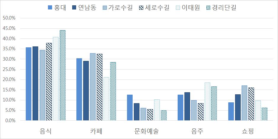 이용자행태분석 실증분석