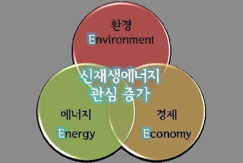 1 다가서다 폐수에대한새로운패러다임의시대! 폐수에서 물부족 과 재생에너지원 의답을찾다. 폐수를자원으로활용할수있다면? 인류가생존하는한폐수는끊임없이발생한다. 폐수를에너지원으로이용할수있다면그가치는이루말할수없다.