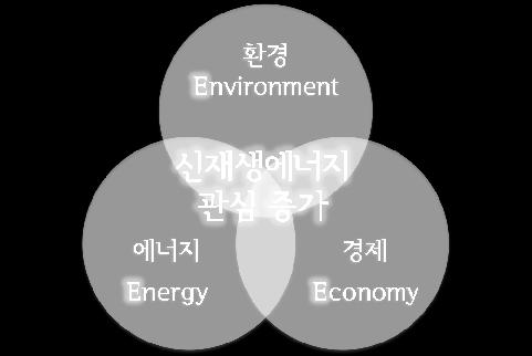 첫째, 한정된수자원을효과적으로물순환형체계를구축둘째, 폐수는전기, 연료, 화학물질생산을위한재생가능한자원따라서, 미래하수처리시설은다가오는