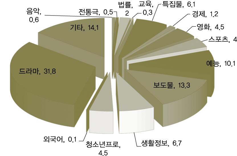 63억달러 별첨 중국문화콘텐츠산업현황도표중국내주요법률사무소리스트중국영화제작량 ( 대만, 홍콩, 마카오제외 ) 참고의견