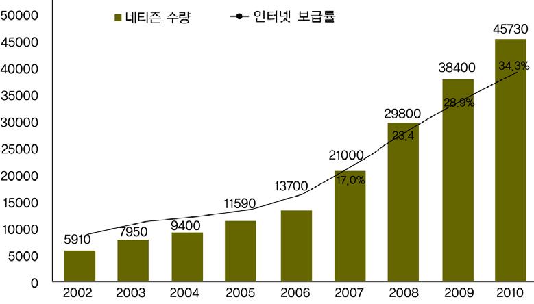 > (2011 년 1 월 ) 출처 :2011