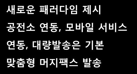 서비스에관계없이유연한연동서비스제공 초기구축비용부담없이, 기존번호활용한수신서비스 ( 지역 &