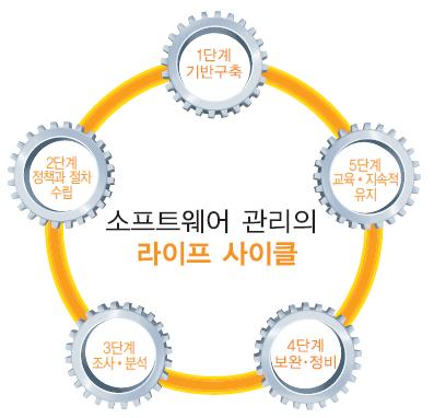 2. 제안개요 2.4 