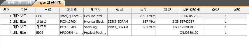 사용자의인사이력에따른자산상태관리기능제공선택한그룹및대상에대해