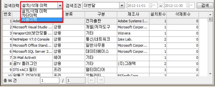 4. 소프트웨어구성사항 4.1.2 SW 자산관리 4.1.2.5 소프트웨어사용량측정에의한효과적인라이선스회수및관리기능제공 사용자 / 그룹별설치및삭제 / 차단 / 사용이력을제공합니다.