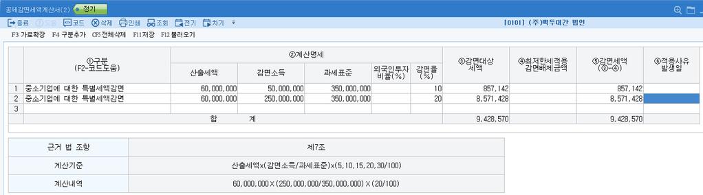 한국세무사회소유회계프로그램 ( 해답및계산과정 ) 최저한세고려하기전의감면세액은 9,428,570원이다.