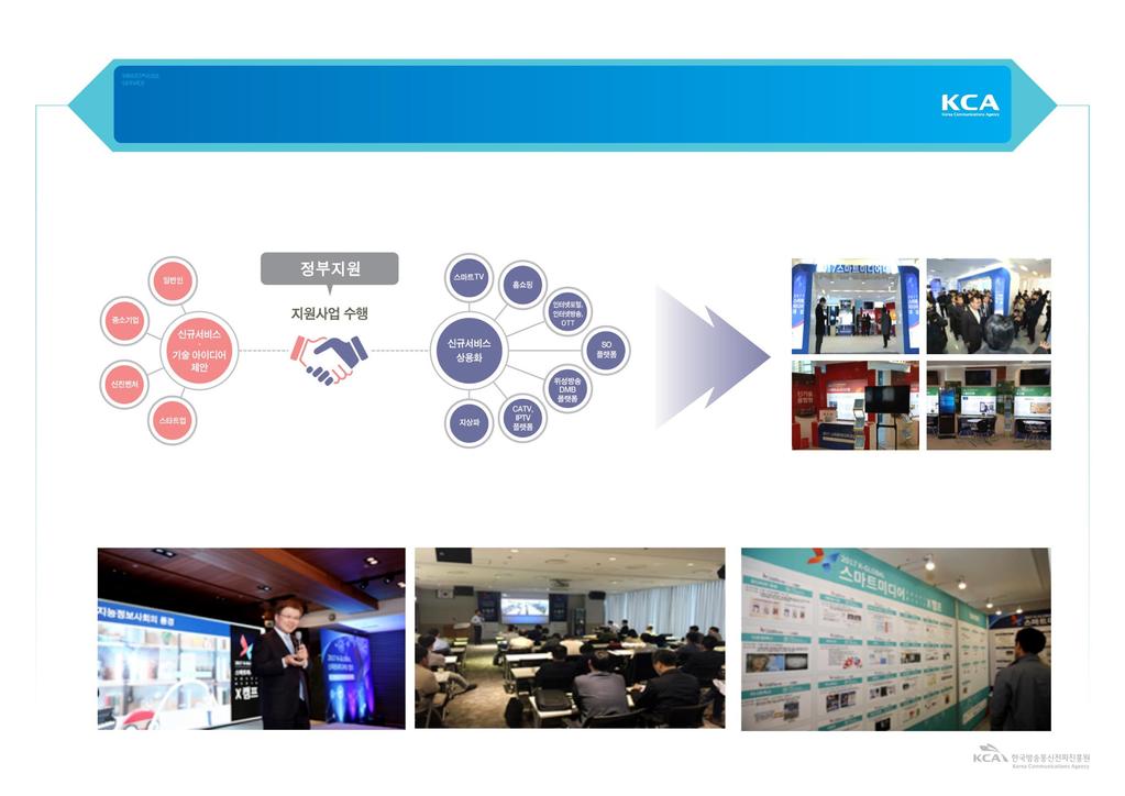 2. 사업추진목표 스마트미디어 IT 개발사와플랫폼사간네트워킹및컨소시엄매칭을통해우수아이디어를발굴