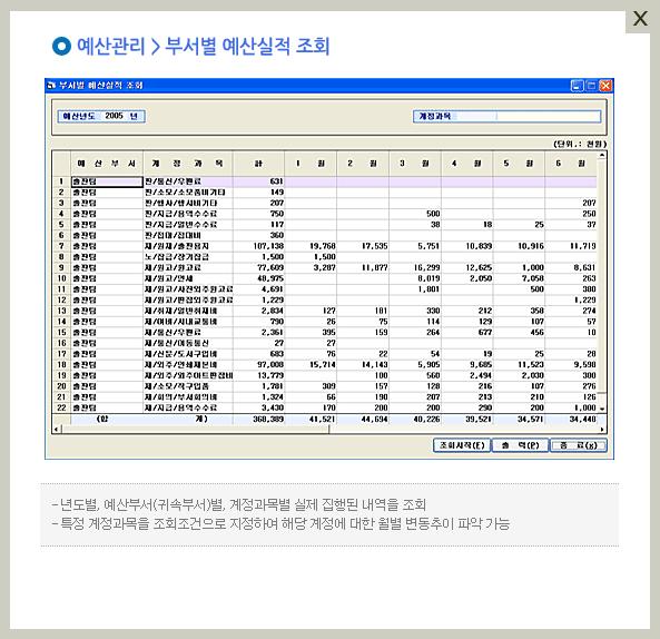 3.2 ERP 구축대상