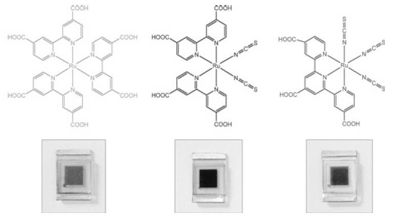 Figure 4. 염료의리간드구조에따른염료색상의변화. 수있다. 이러한문제들때문에실제염료감응태양전지뿐만아니라대부분의탄뎀태양전지의효율이개개의태양전지의합보다못하거나, 때로는단일층태양전지보다낮은효율을얻게된다. 이를극복하기위해서는각층의광전극두께, 염료의종류, 투과도등의제반인자들을엄밀하게조절하여야한다. 4.3.