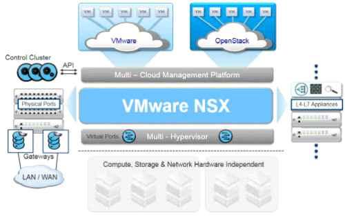 (VM웨어) 소프트웨어정의데이터센터 (SDDC) 강화 서버뿐아니라네트워크