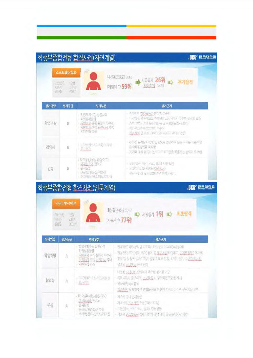 2018 단국대학교학생부종합전형평가방법 9. 우리대학에서수험생에게도움을줄수있는사항.2~~~ ;l.l@-f?ffli 12~ 177~ 8.82:1,~\. - Lllt!~~~g [Al-r:F~t ll/00 3.45 Ai-ff~7f 26 1 qi 99~11 Qllt1I~~ 14~1 -*ltit~ 'i;~<>iol 2.1 ~t::i,o B.