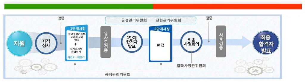 2018 경기대학교학생부종합전형평가방법 ~.i!.~-ipl~ - ~.J!rl:ll.i!..:i!/ 'll"l + JVl.