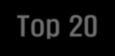 목차 엠파크판매차량 Top 20