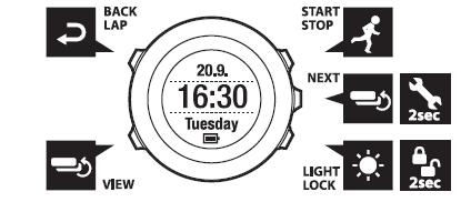 3. 버튼사용 Suunto Ambit2 R 은총 5 개의버튼으로구성되어있습니다.