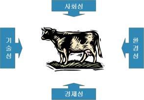 한탄강댐건설사업, 경인운하사업등대형국책사업에서보듯, 정부의정책형성과정에배제되었던해당사업의지역주민들이나환경단체들이상이한가치와해석을가지고정책에관여하면서정의적갈등 (definitional conflict) 를일으키고있다. 이러한갈등은기존의정책결정수단들에의한영향보다는관련주체들간의상호작용 (interaction) 에의해영향을받고있다.