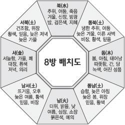 [ 음양오행건강학 ] 나와궁합맞는방위를찾아라 2009.06.03 17:04 동아일보 2004/04/02 [ 음양오행건강학 ] 나와궁합맞는방위를찾아라 인도에는석가모니가수행했다는영축산이있다. 그가깨달음을얻은부다가야의보리수에서멀지않다. 여느대나무숲처럼변한죽림정사를지나계곡깊숙이들어가면어미품에안긴아이머리처럼생긴산이다.