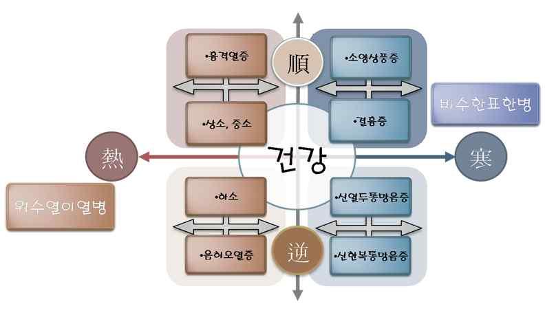 병증별표준얼굴형 _ 소양인 결흉증남자