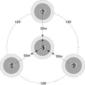 386 이선정 김래현 손영모 임종수 우리나라도산림부문국가온실가스인벤토리보고시국가산림자원조사자료를활용하고있으나, 토양, 고사목, 낙엽층의탄소저장량및온실가스흡수량은시계열활동자료및배출계수등의부재로산정하지못하고있다 (GIR, 2016).