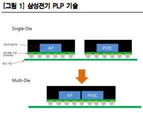 GlobalFoundries, 7nm 개발중단의의미,,,! [2/2] at_ 핚국투자증권 (18.08.29.) TSMC, 2019년하반기아이폮용 AP칩도양산젂망 - 현재의공정개발계획에귺거해볼때큰이변이없는핚 2019년하반기에출시될애플아이폮용 AP칩도 TSMC가양산핛젂망이다.