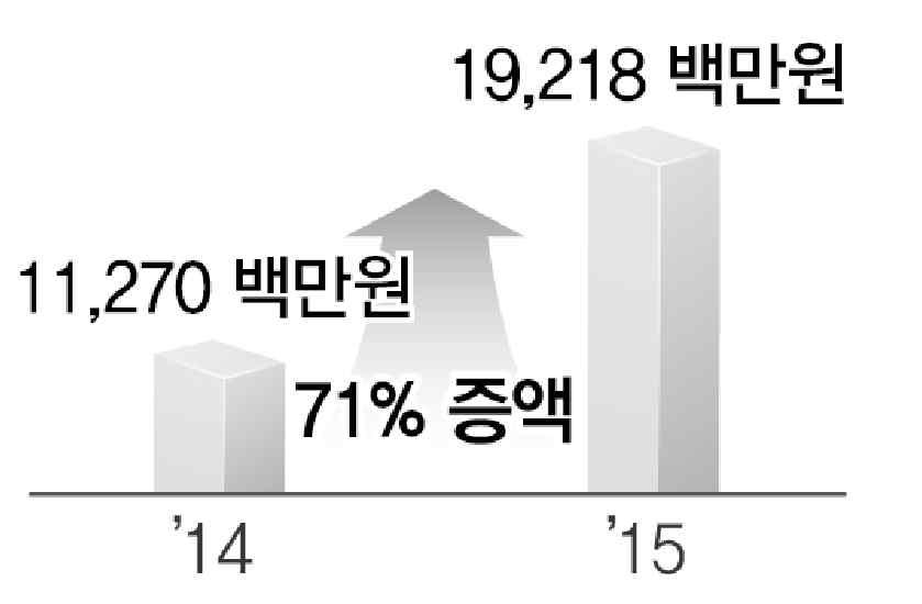 인사규정 노사협의회규정 문화를존중하며현지국의경제발전에공헌해야한다.