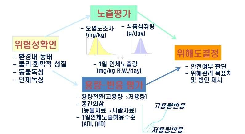 역량평가는조직에기여할뛰어난성과를올리기위하여행동으로발휘되는개인의능력을평가 하는시스템임. 즉, 역량별로행동수준표에작성된내용을기준으로현재의역량수행수준을평가 함.