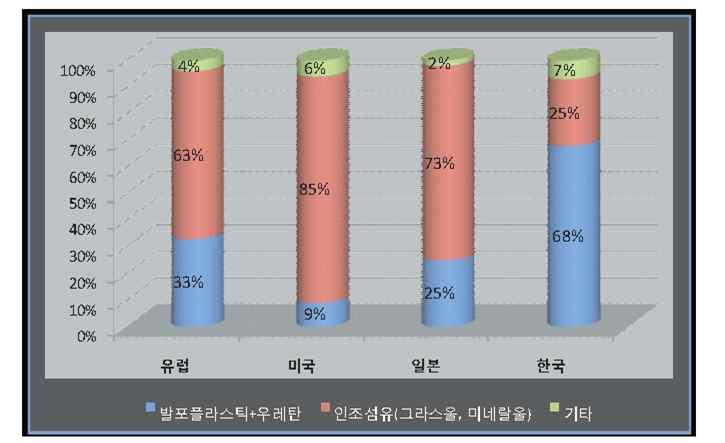 건축물마감재료의난연성시험방법 성능기준등에관한사항은 산업표준화법 제 4조의규정에따라제정한한국산업규격 ( 이하 한국산업규격 이라한다 ) KS F