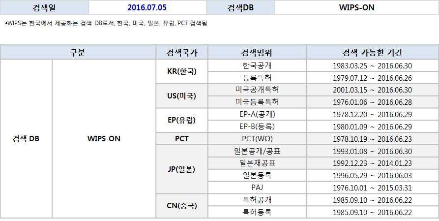 제 3 절기술동향 1. 특허동향분석 특허맵검토 미네랄울은식물섬유, 합성섬유와같이사용되는섬유의일종으로, 주로보온 방음재로사용되어왔음.